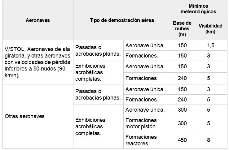 condiciones metoerológias drones