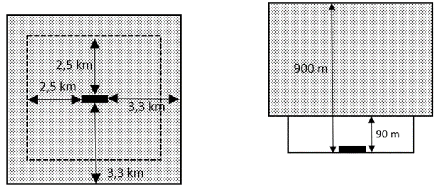 coordinación vuelo drones en aerodromos uso restringido