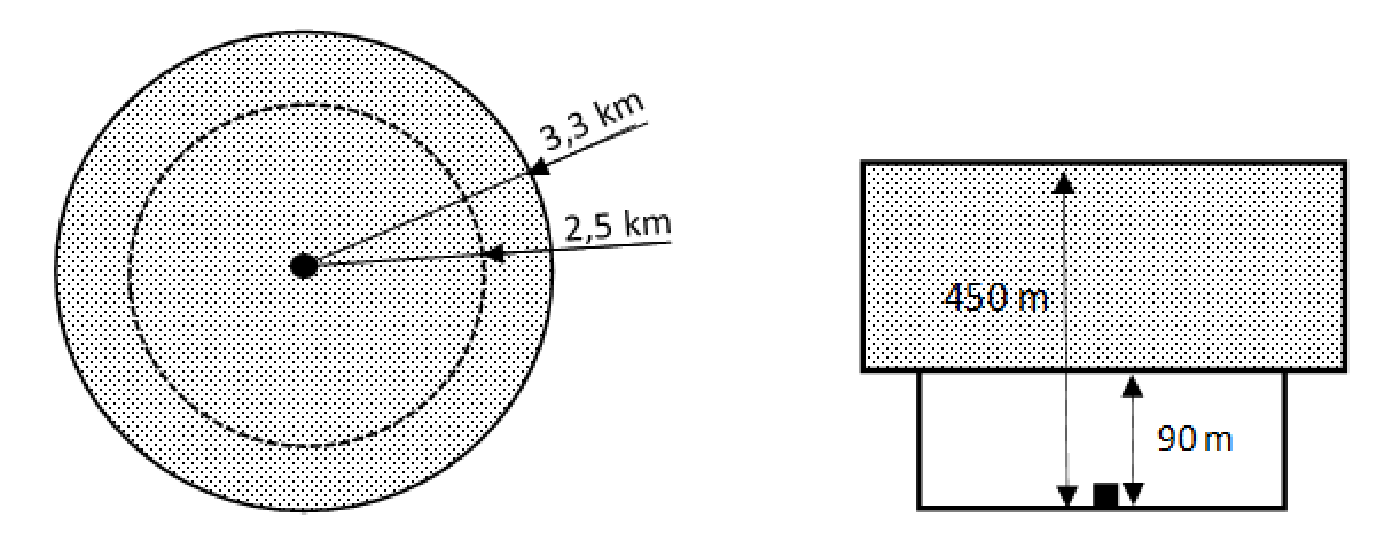 helipuertos civiles de uso restringido drones