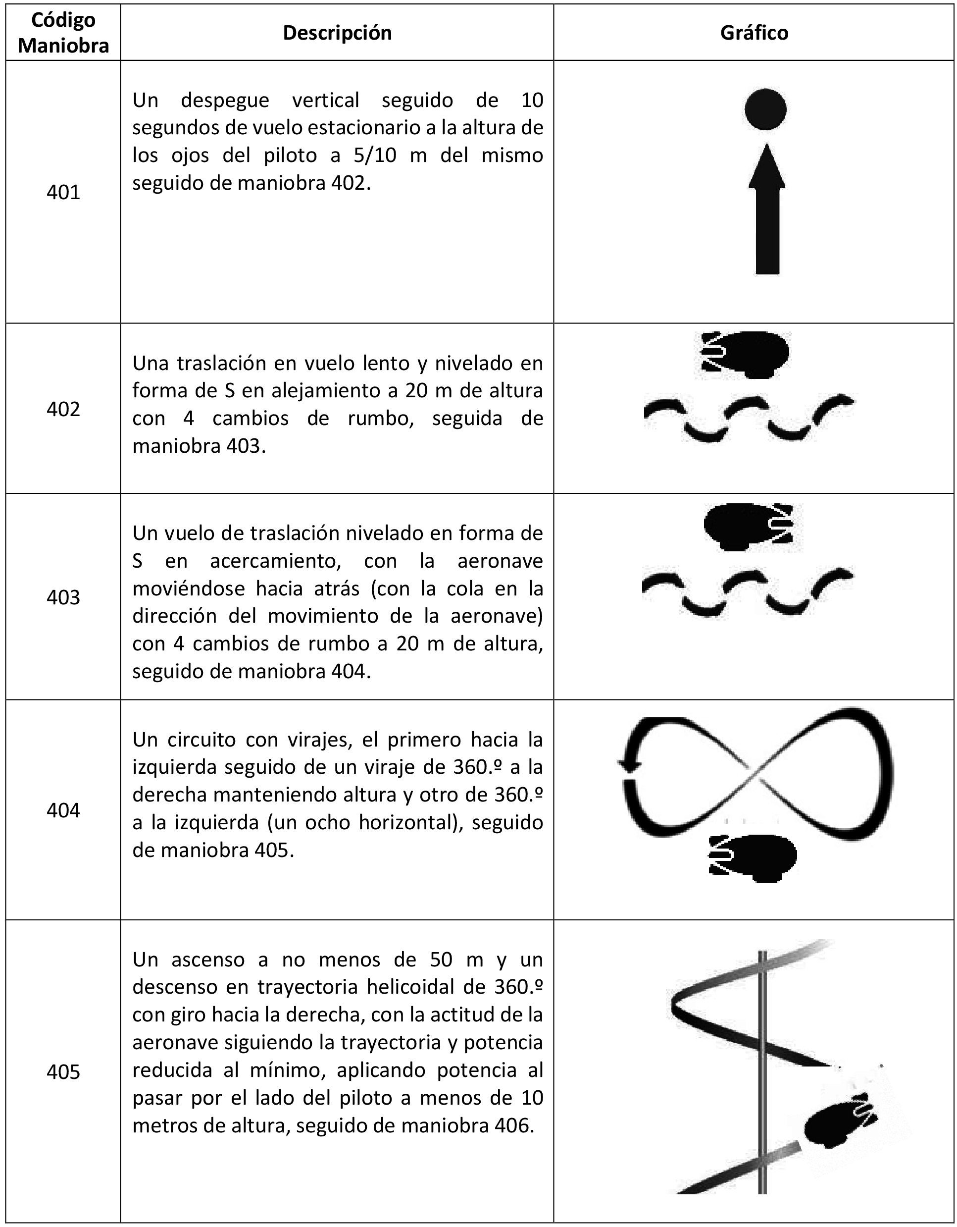 pruebas formación piloto drones