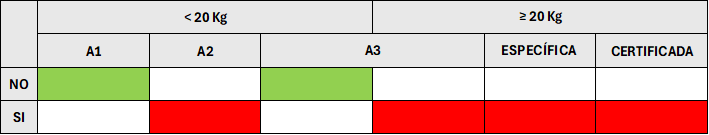 seguro drones real decreto 517/2024