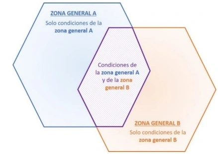 coexistencia zonas UAS generales