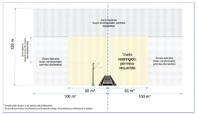 Vuelo drones infraestructuras lineales adif